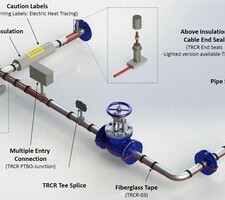Electrical Heat Trace